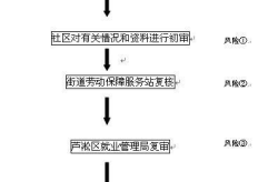 失业保险金申领发放办法,保障失业人员权益，助力再就业