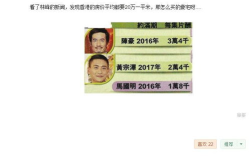 娱乐吃瓜女艺人片酬,吃瓜女艺人片酬背后的真相