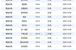 现在黄金价格多少钱一克,今日黄金价格多少钱一克？”